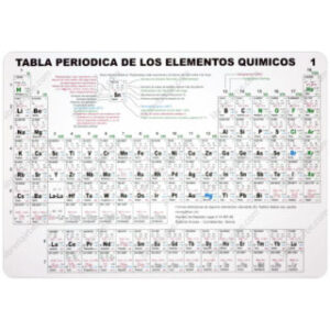 Tabla Periódica de los Elementos Químicos – Rolando Alvarez