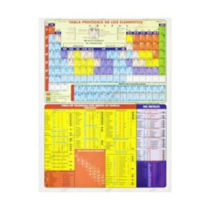 Tabla Periódica de los Elementos Químicos, con Tabla de Valencias, Sistema Periódico por Orden Alfabético