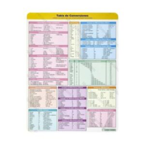 Tabla de Conversiones de Unidades de Energía, Masa, Tiempo, Longitud, Fuerza, Potencia + Formulario de Física